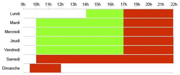 Tableau récapitulatif des horaires et tarifs